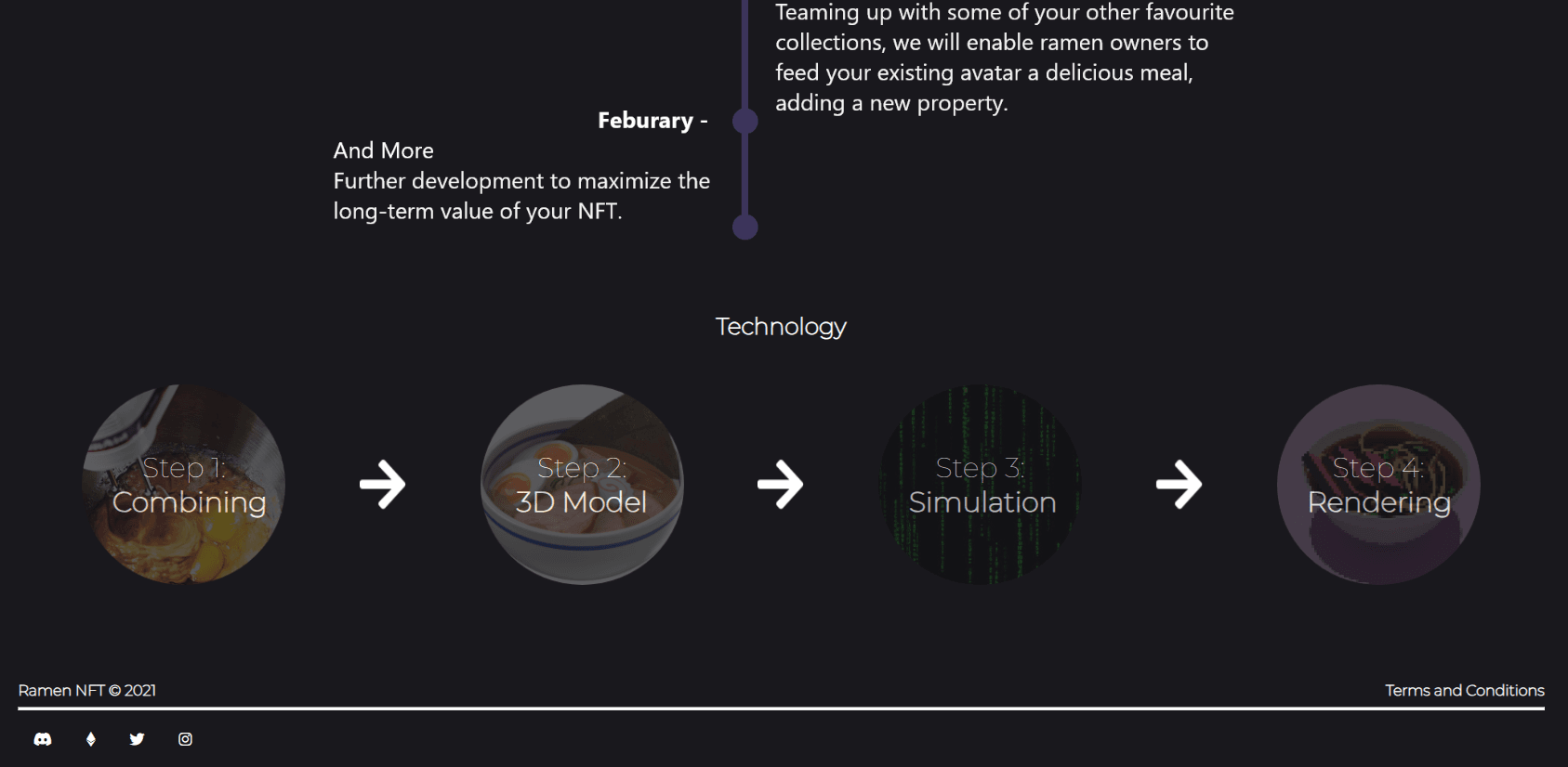 RamenNFT Minting Process